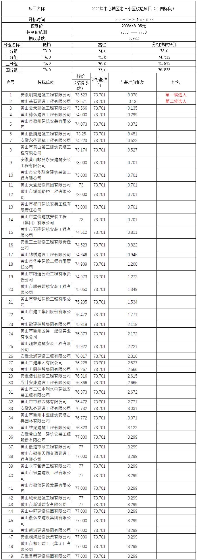 2020年中心城區(qū)老舊小區(qū)改造項目（十四標(biāo)段）比選公示