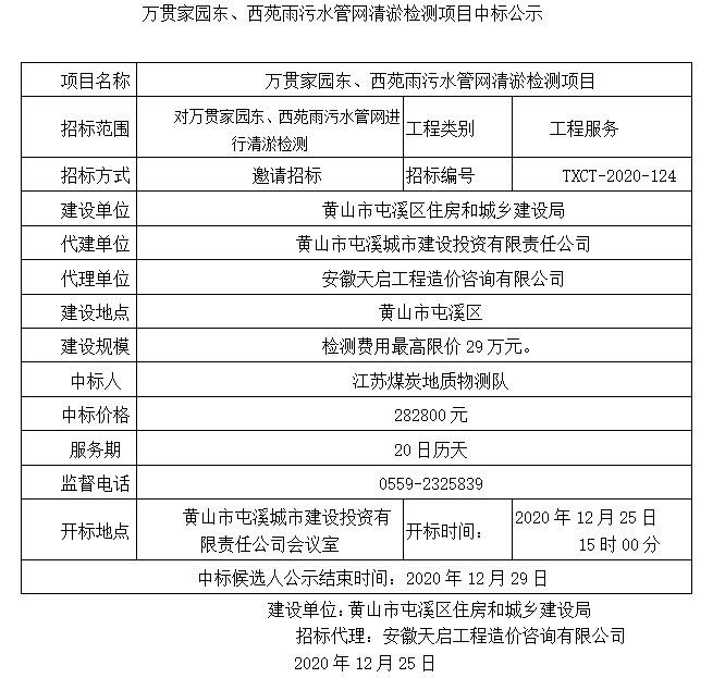 萬貫家園東、西苑雨污水管網(wǎng)清淤檢測項目中標公示