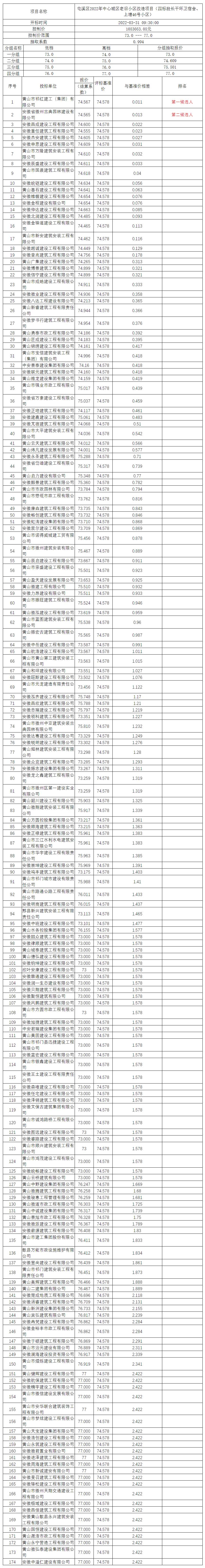 屯溪區(qū)2022年中心城區(qū)老舊小區(qū)改造項目（四標段長干環(huán)衛(wèi)宿舍、上塘46號小區(qū)）比選公示